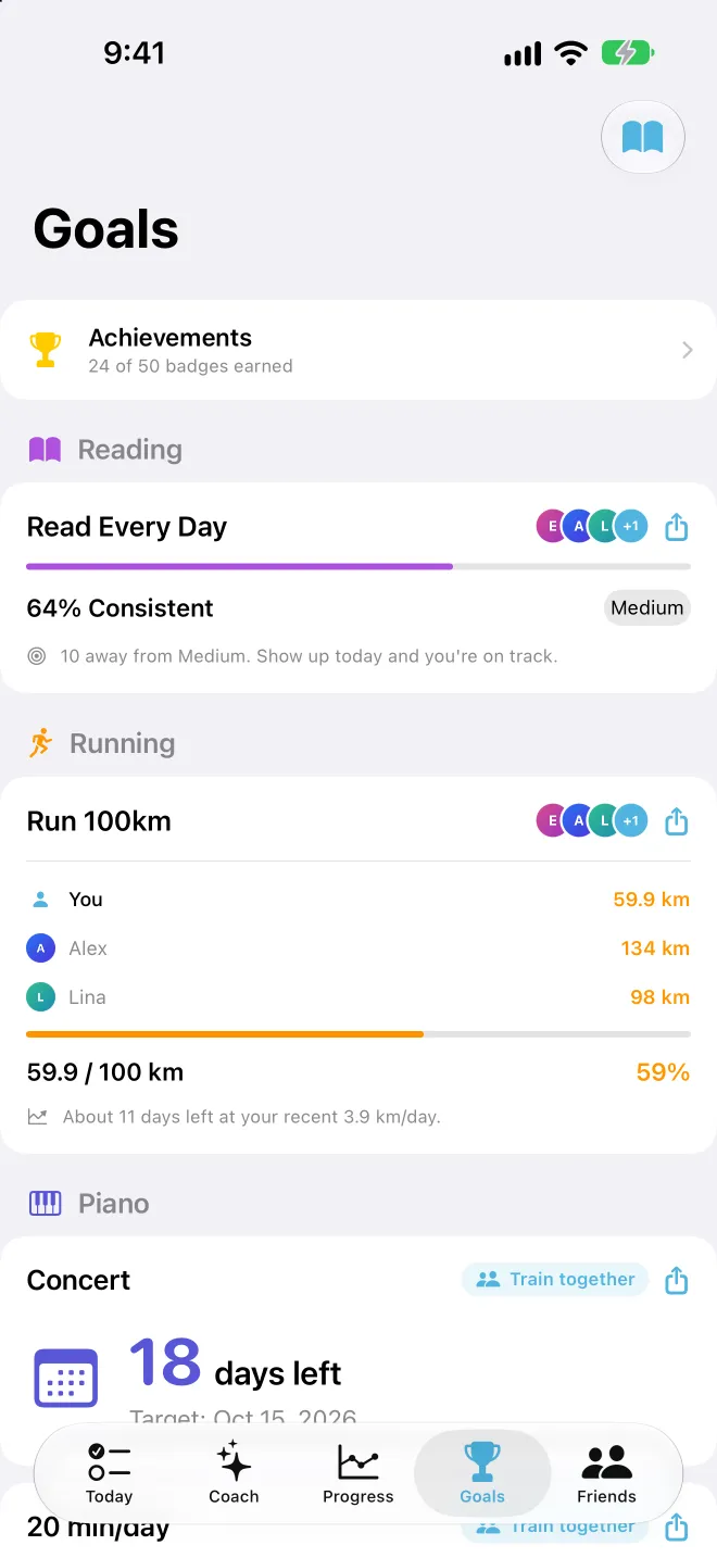 The Goals screen: 24 of 50 badges earned, a read every day goal, a shared run 100 km goal with Alex and Lina, and a piano goal counting down 18 days to a concert.